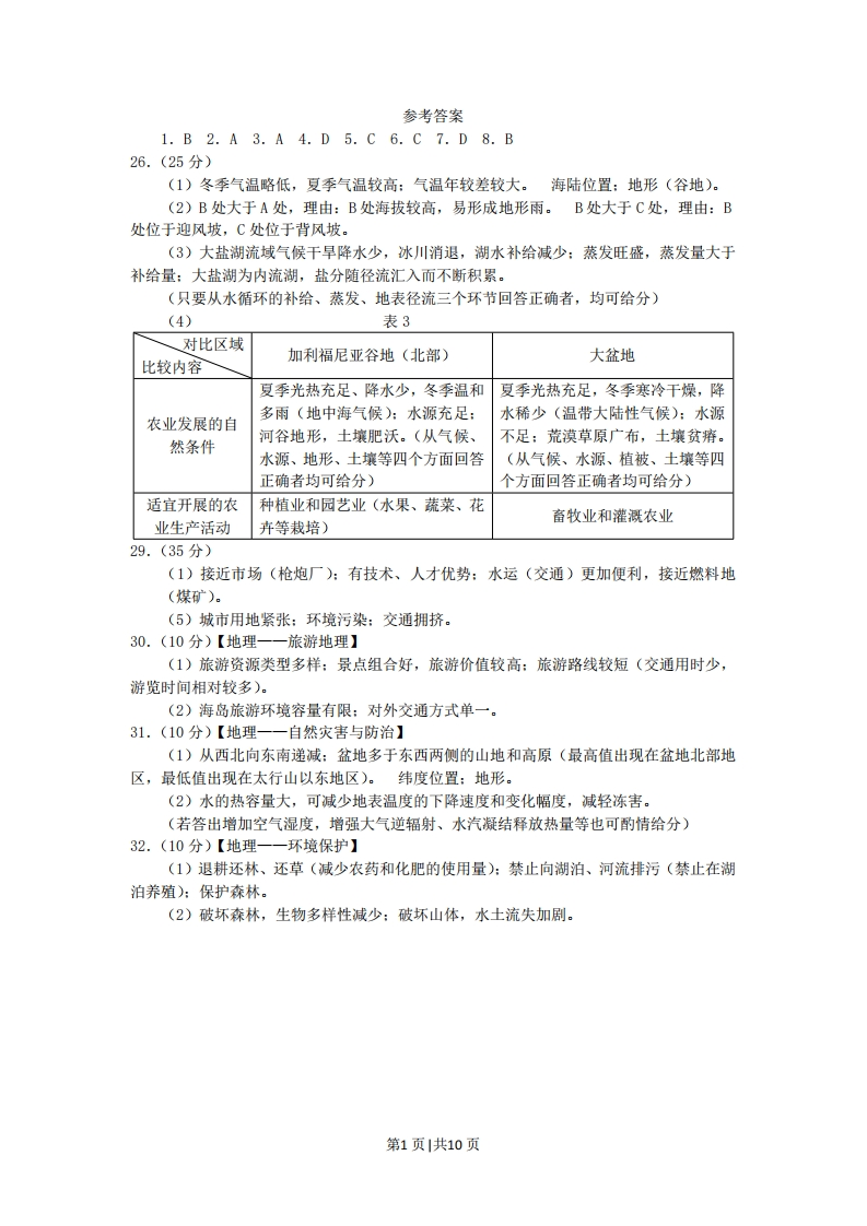 2011年高考地理试卷（山东）（解析卷）-初高中资料试题文库