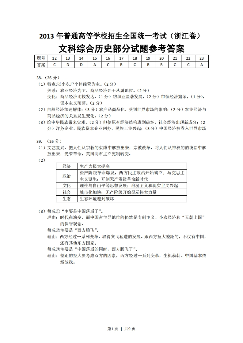 2013年高考历史试卷（浙江）（解析卷）-初高中资料试题文库