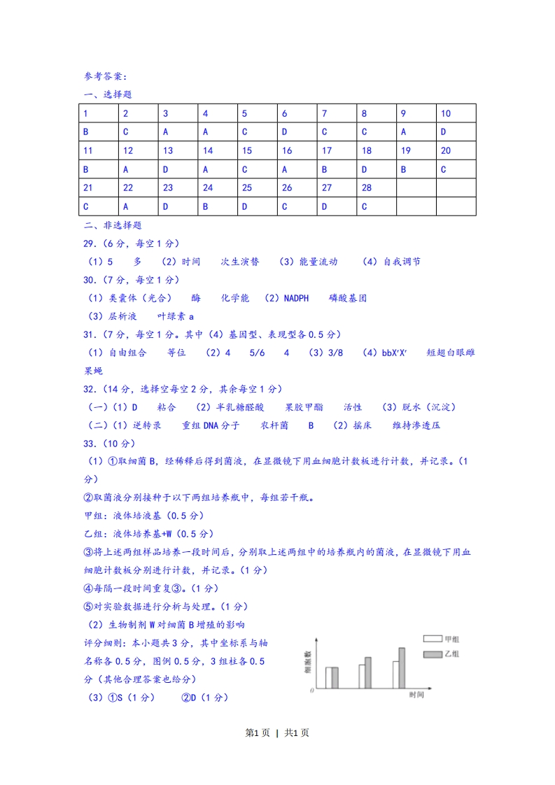 2016年高考生物试卷（浙江）（4月）（答案）-初高中资料试题文库