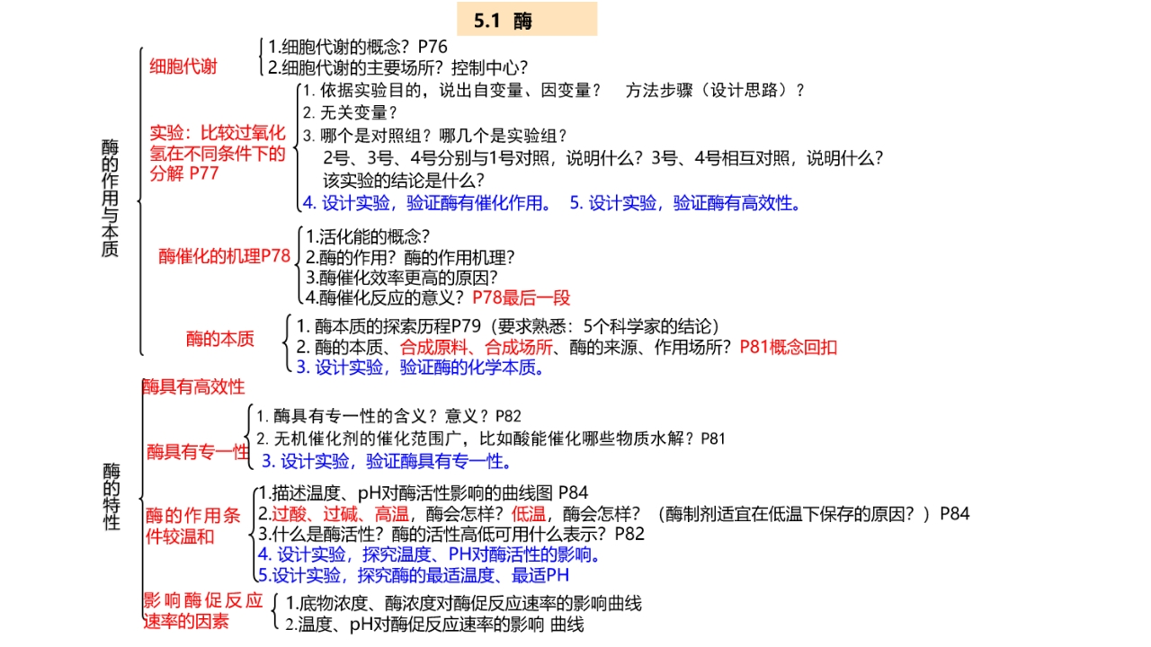 精讲08酶和ATP-一轮通关备战2024年高考生物一轮复习全方位精讲课件（新教材新高考）